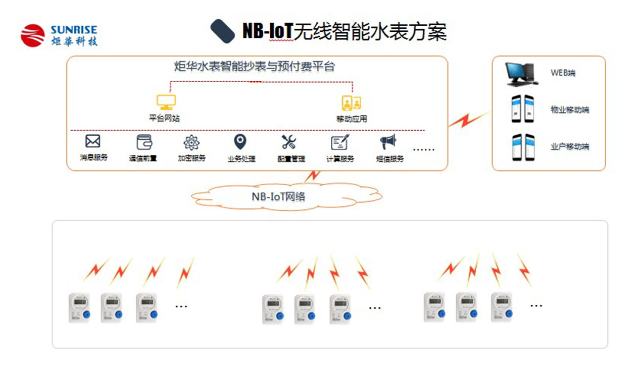 NB-IOT無線智能水表方案圖內(nèi)頁(yè).jpg